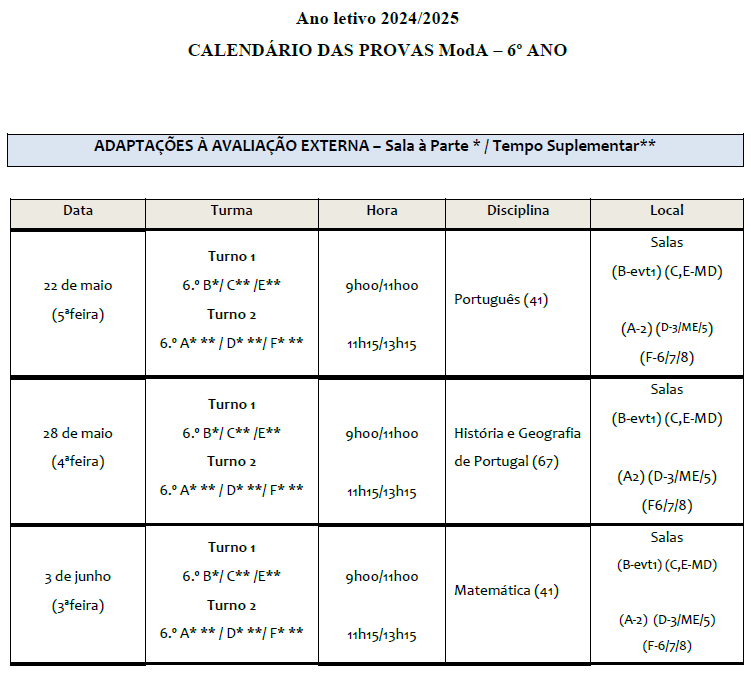 Adaptações 6 ano